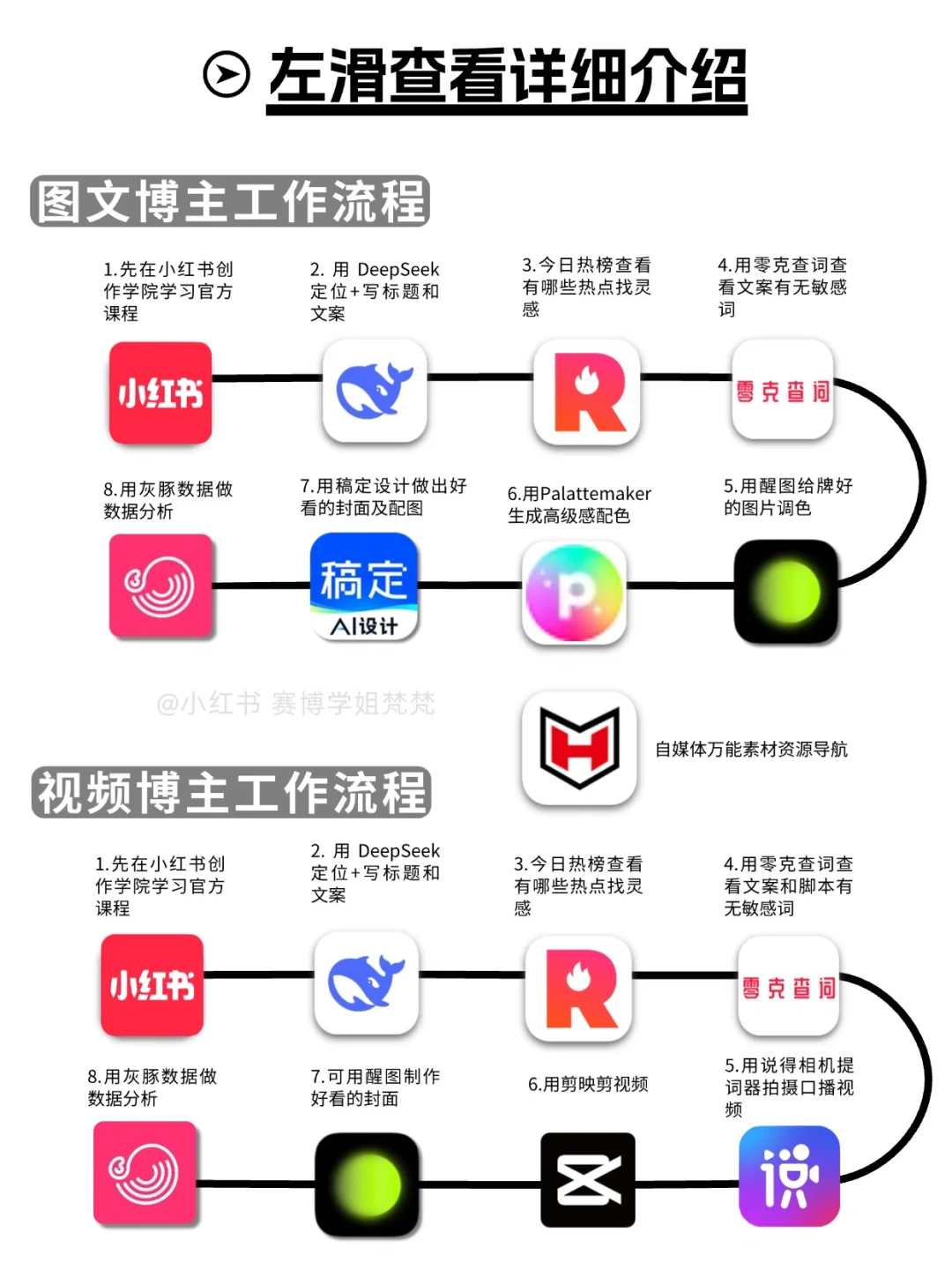 🔥做小红书搞钱的10个实用App！
