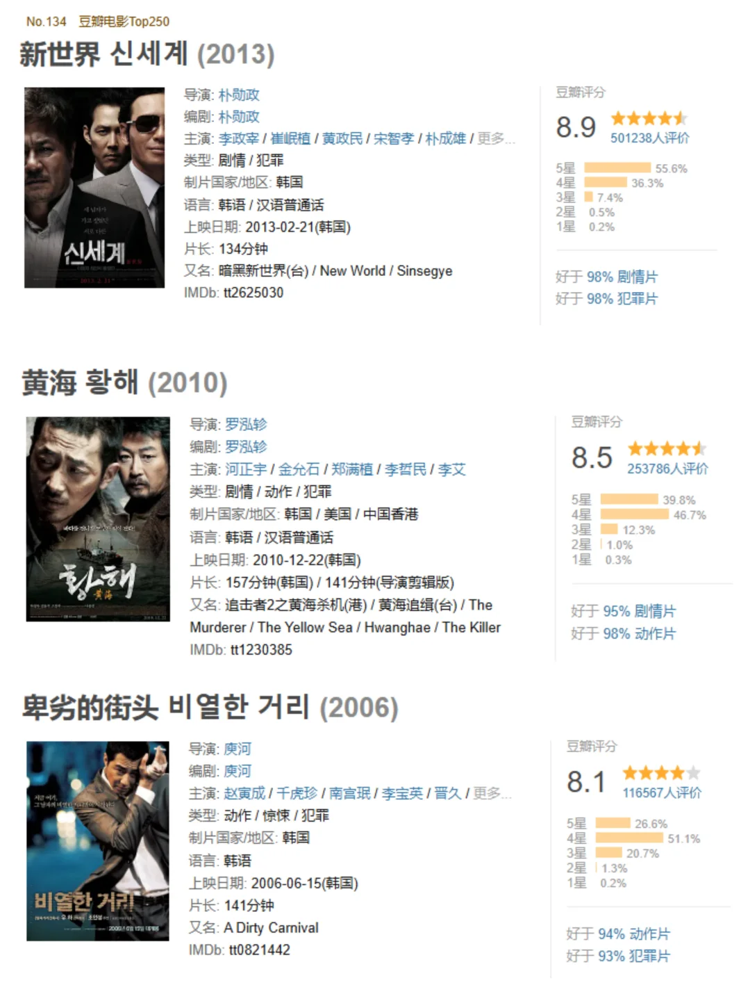 9部高分韩国犯罪黑帮片🕶️！狠人必看