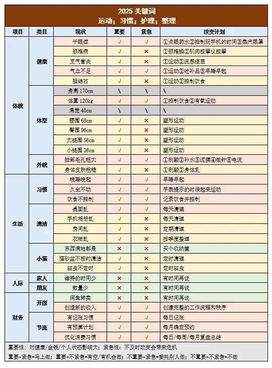 用iOS免费软件花2个小时布局我的2025