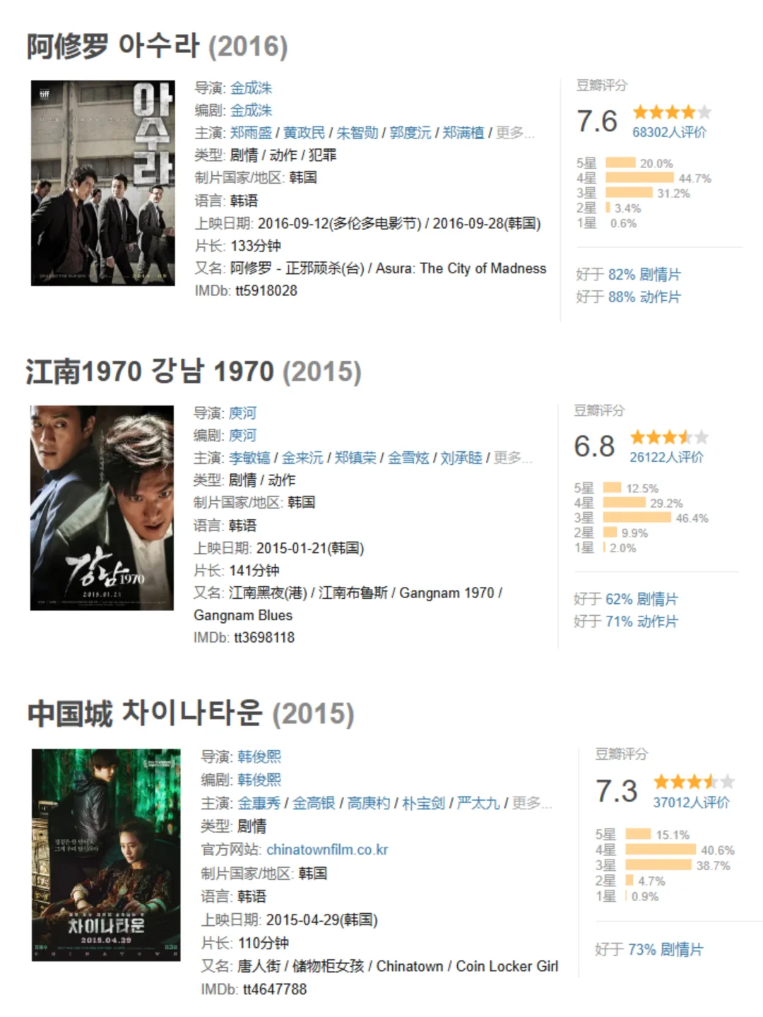 9部高分韩国犯罪黑帮片🕶️！狠人必看