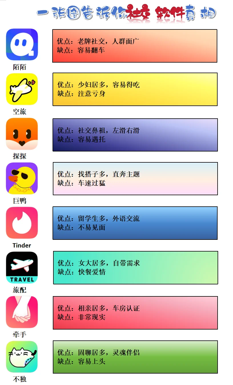 一句话总结社交软件的优缺点