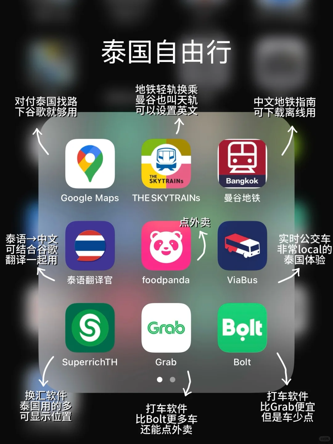 🇹🇭泰国自由行准备清单之实用app旅游攻略