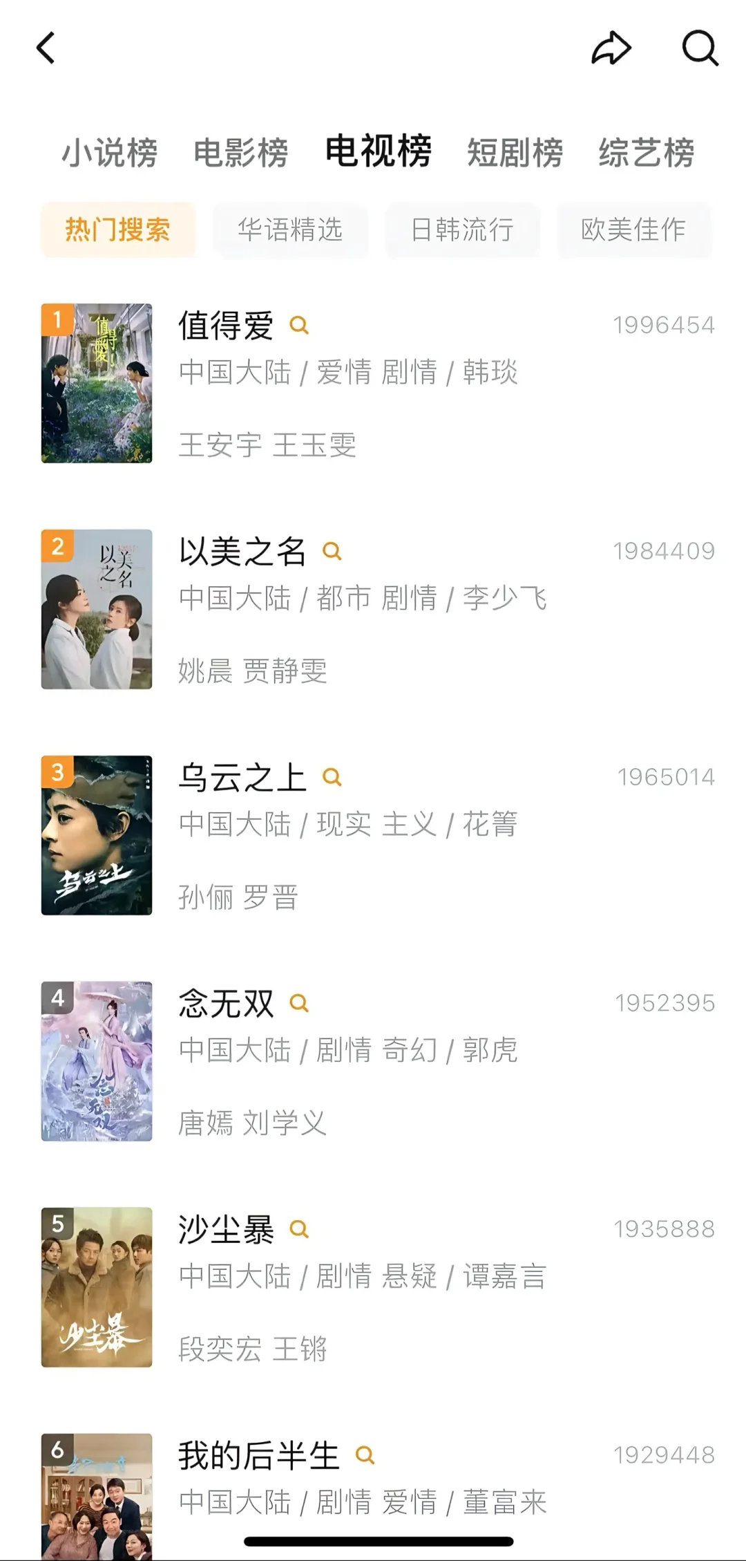 让我看看是谁还没有