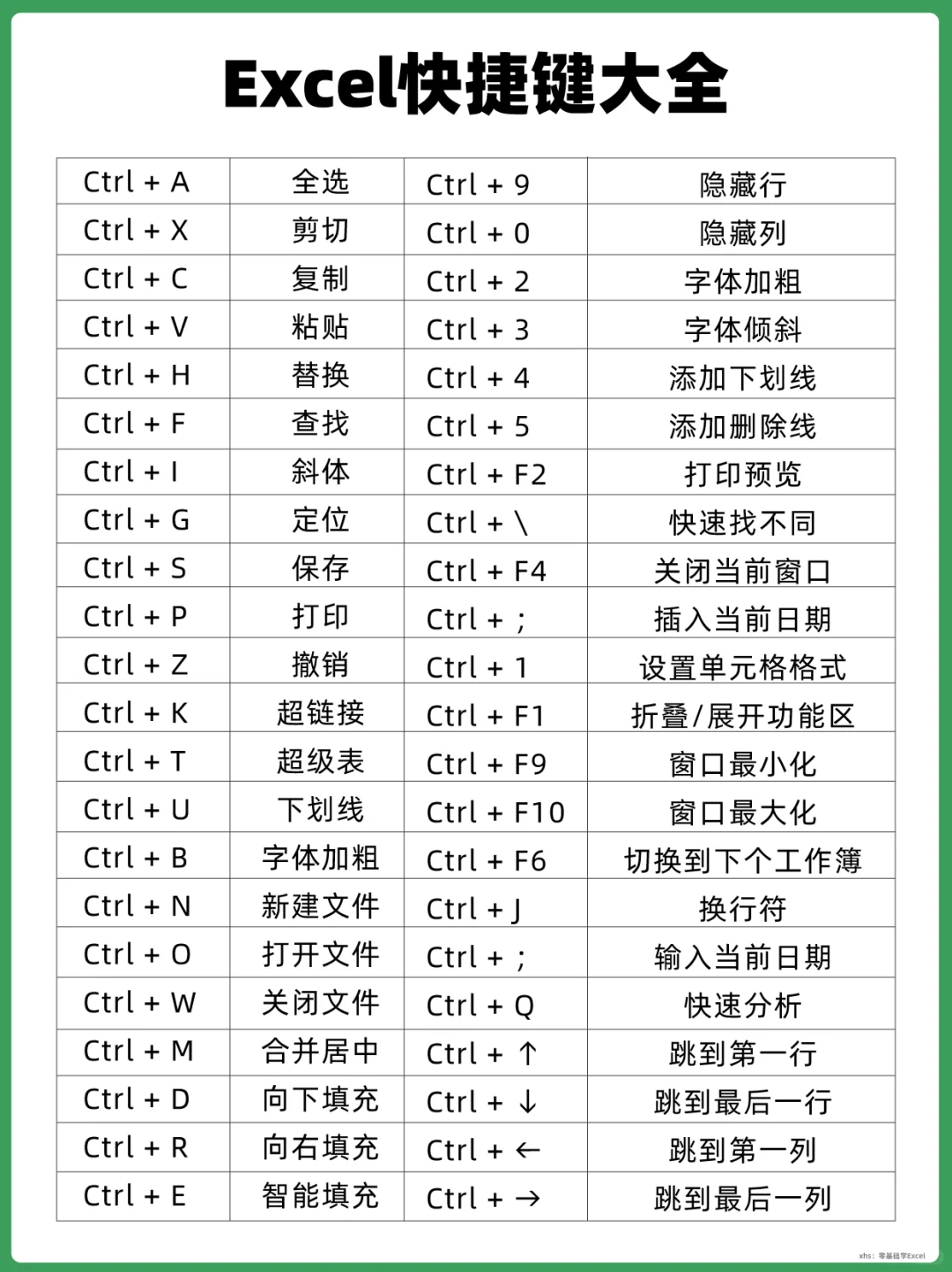 ✨电脑小白必看！从战五渣到键盘侠！🚀