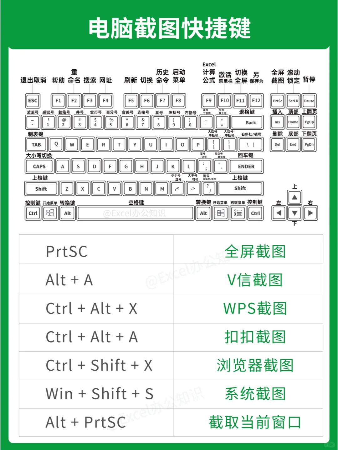 ⌨️爆肝整理！打工人必备的快捷键大全💡