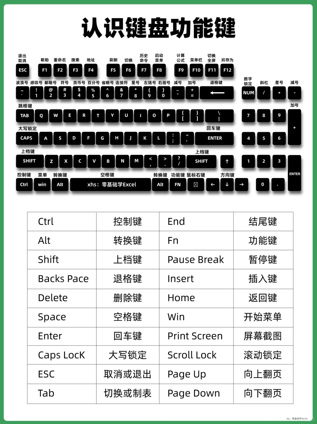 ✨电脑小白必看！从战五渣到键盘侠！🚀