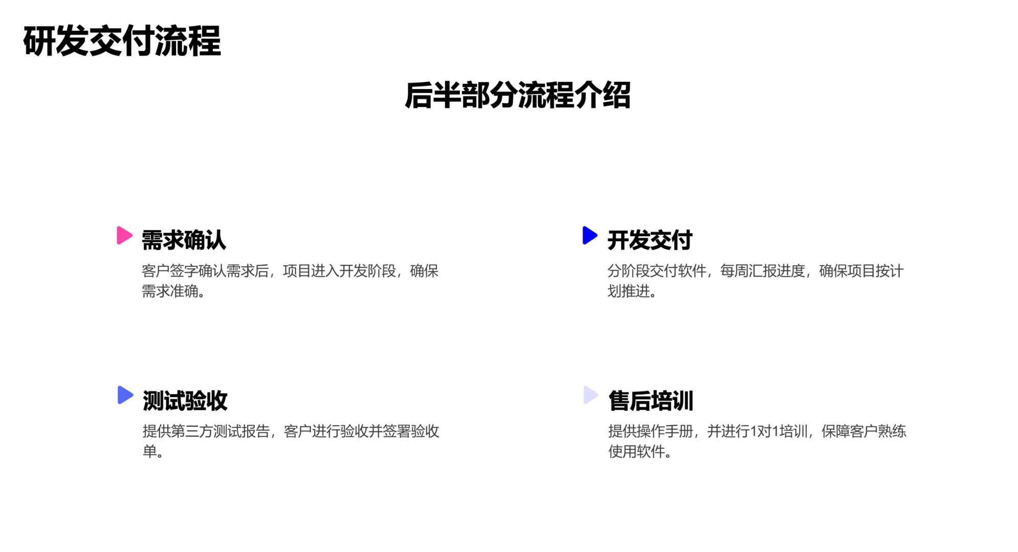 模版软件与定制开发，谁更适合自己