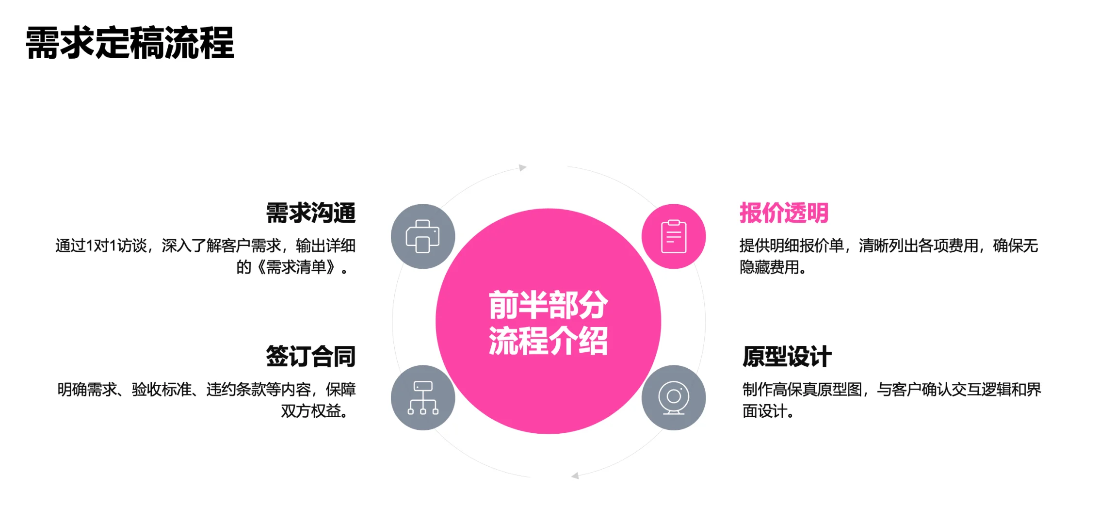 模版软件与定制开发，谁更适合自己