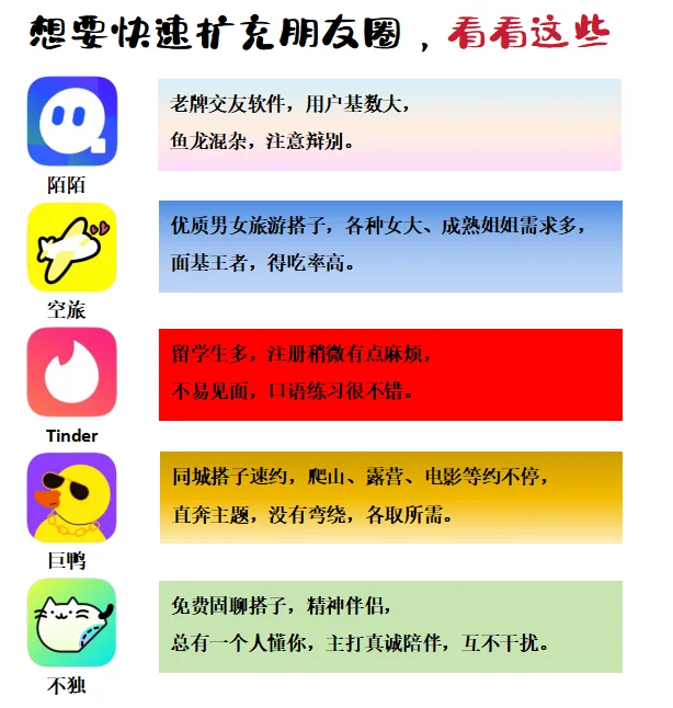 社交软件怎么选，看这篇能不能戳中你的点