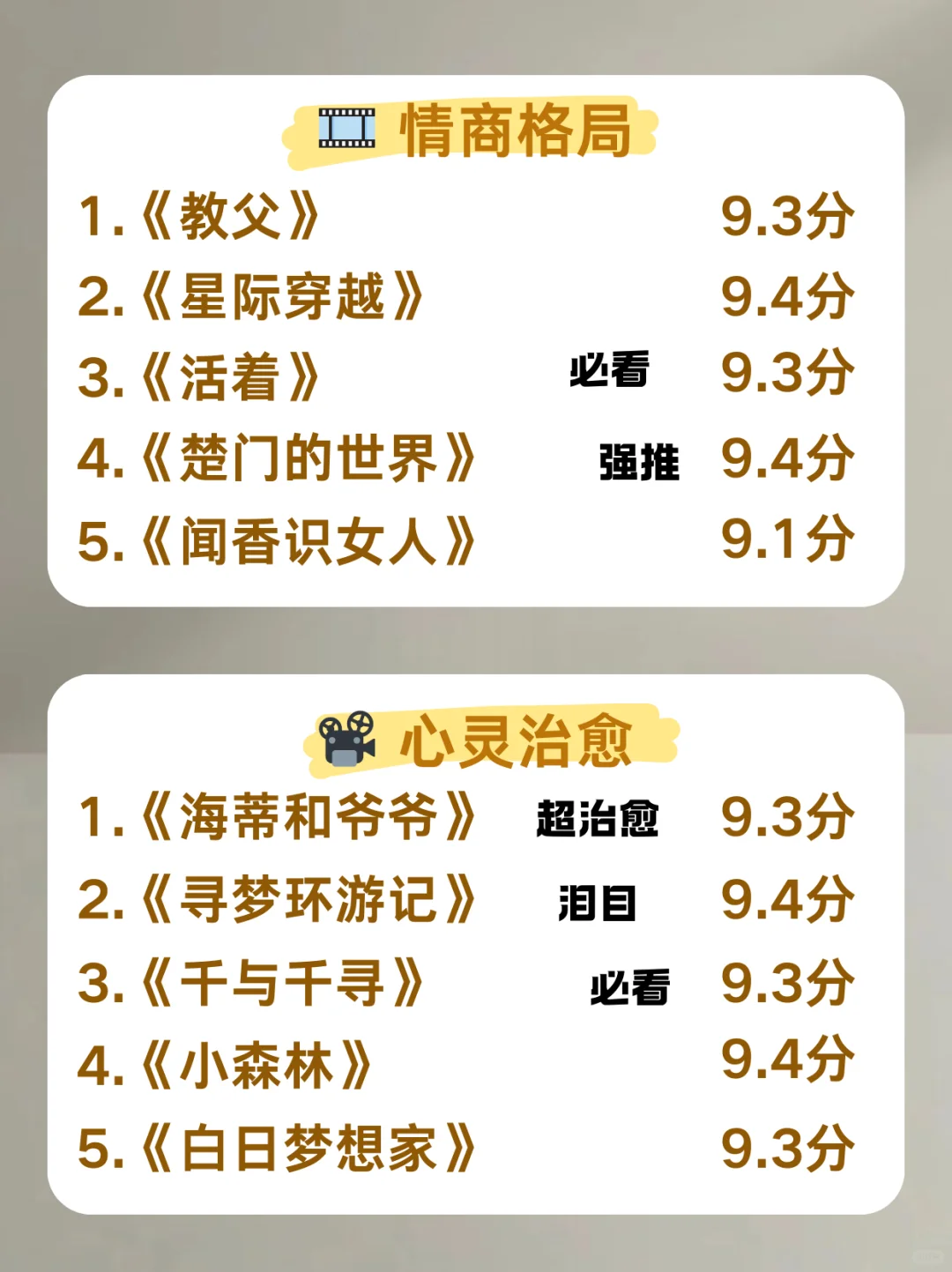 🔥脑子不灵活，2025年狂刷这40部电影❗️