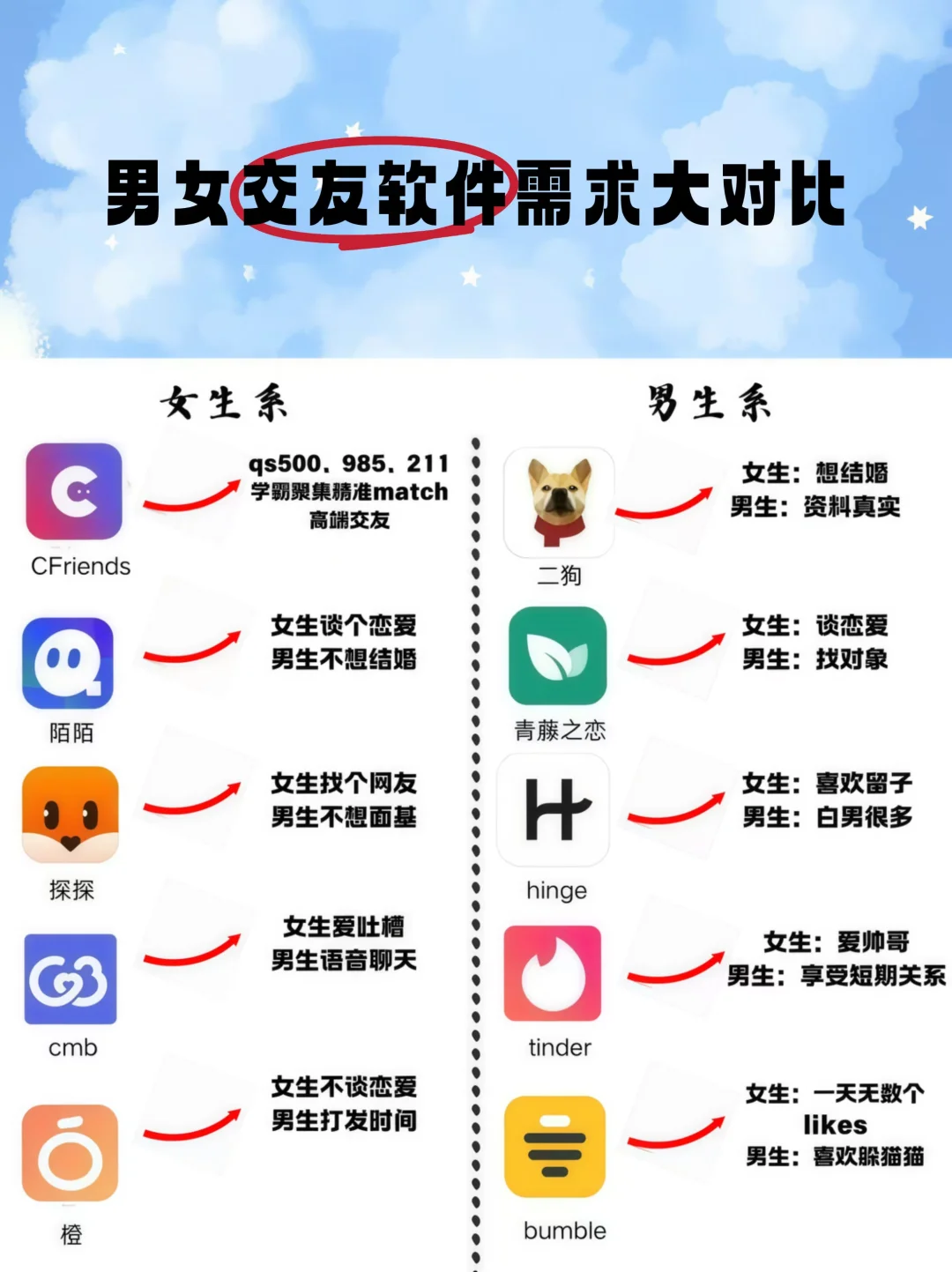 男女交友软件差异大比较