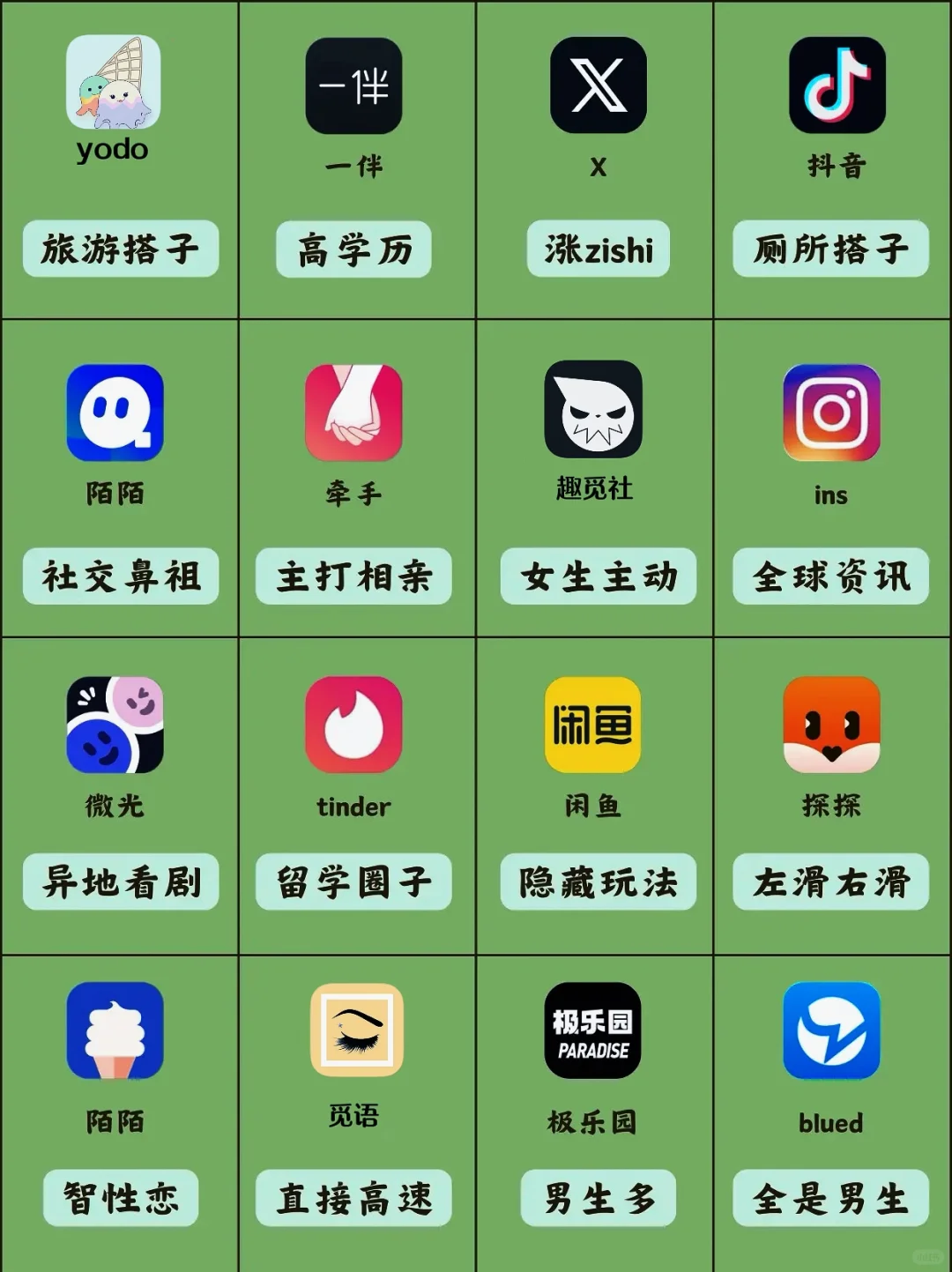 一张图看懂社交软件