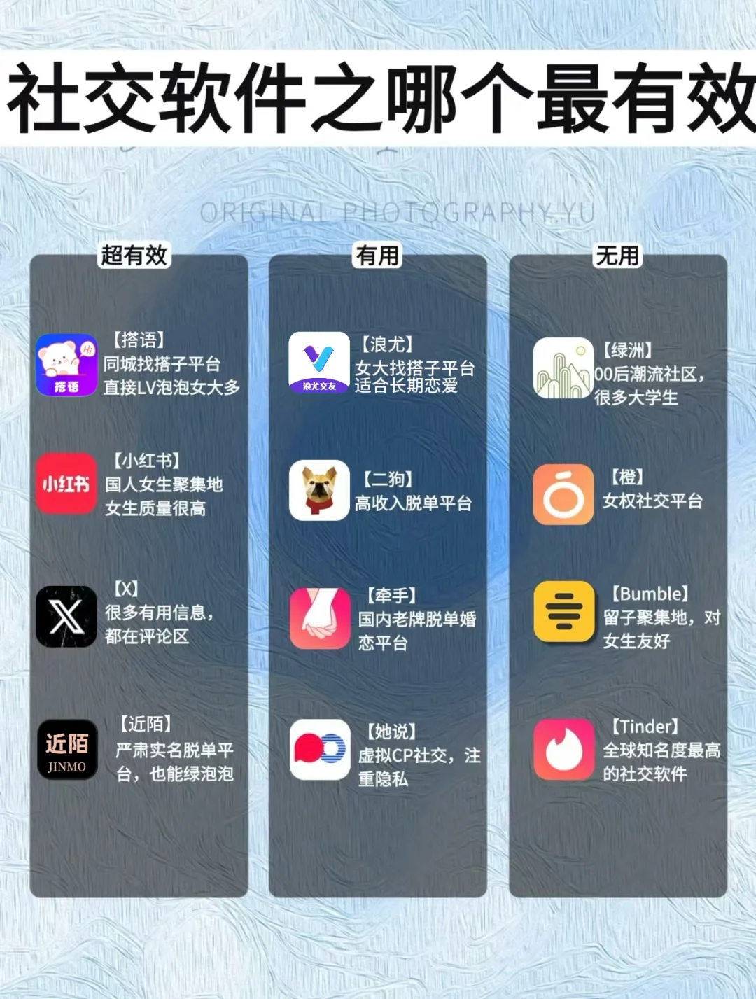 交出你心目中的TOP1的社交软件！