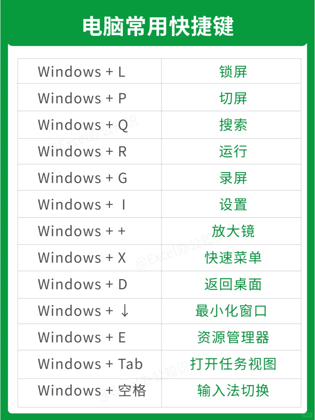 ⌨️爆肝整理！打工人必备的快捷键大全💡