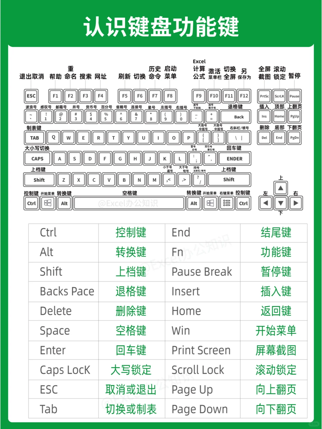 ⌨️爆肝整理！打工人必备的快捷键大全💡