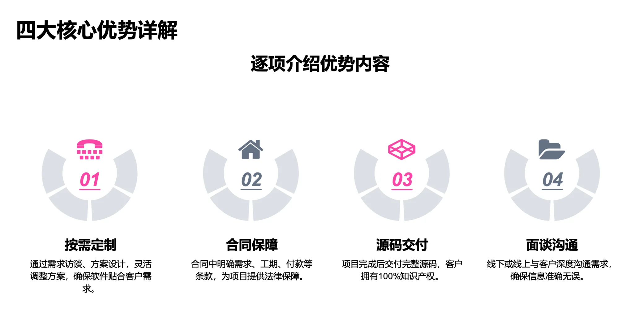 模版软件与定制开发，谁更适合自己