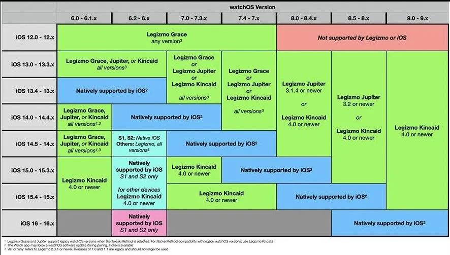 iOS巨魔强烈建议安装的9个神器