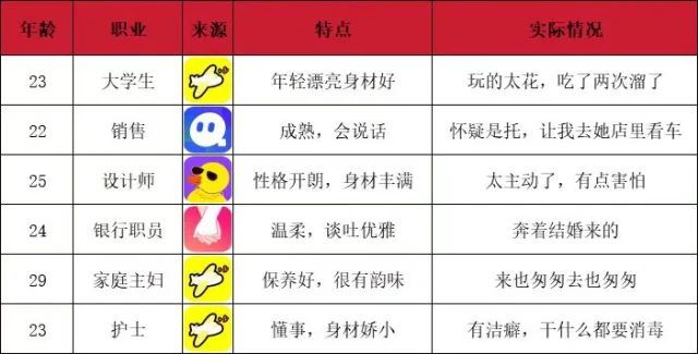 报复性刷交友软件感受