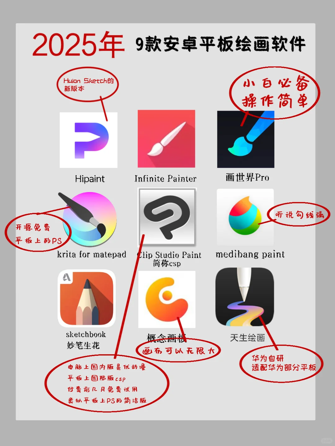 2025新版本安卓绘画软件推荐