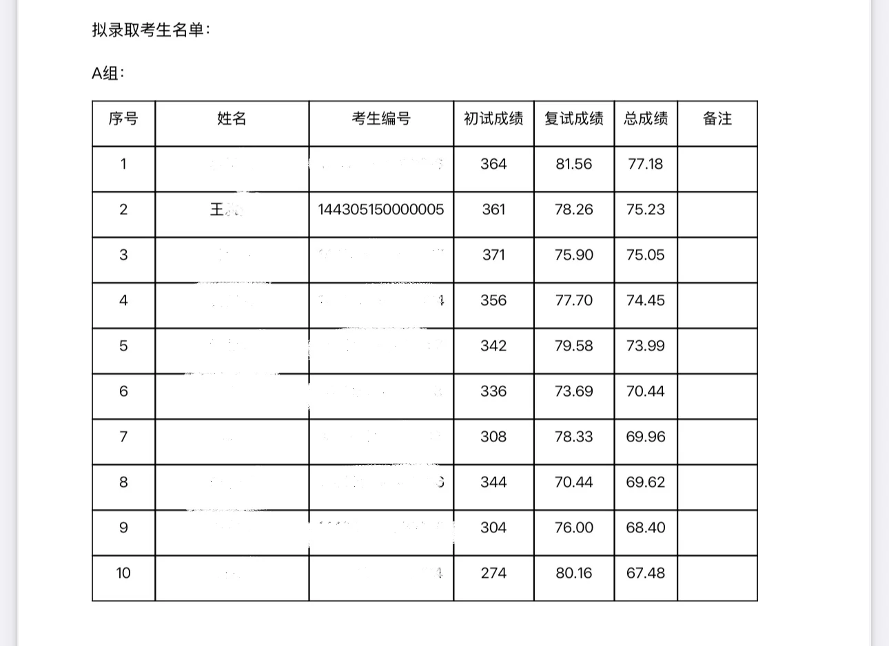 今日份，收到拟录取