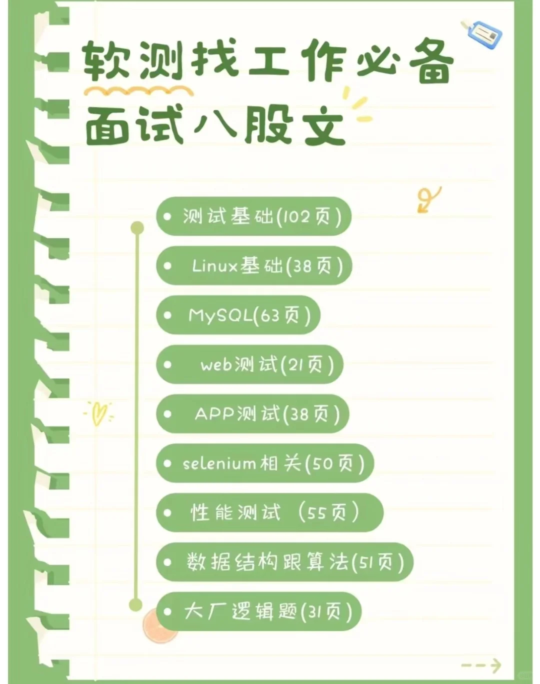 村下吧7天刷完你的软件测试面试就差不多了