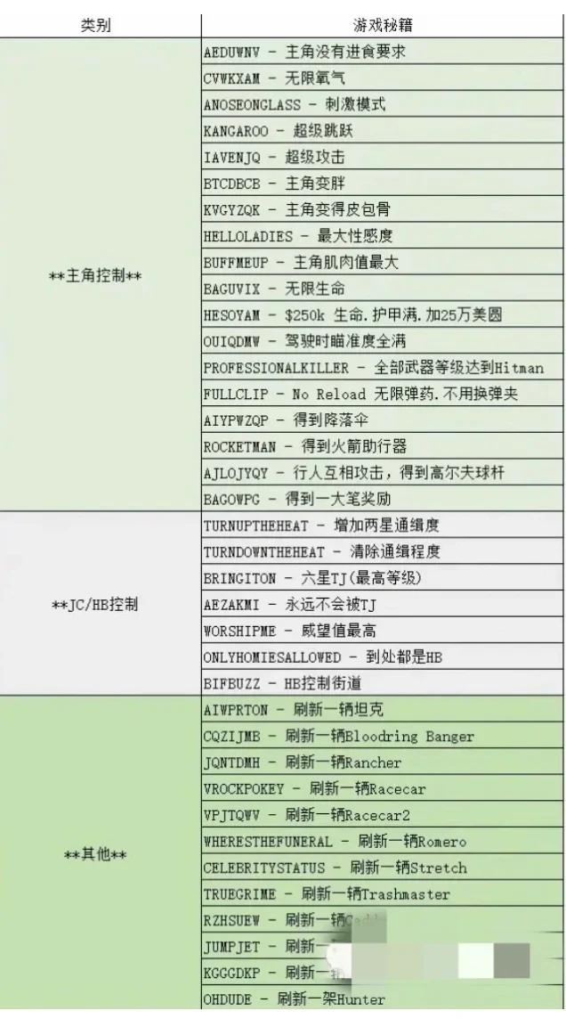 下载更新教程/GTA最新重制版本、安卓ios通用