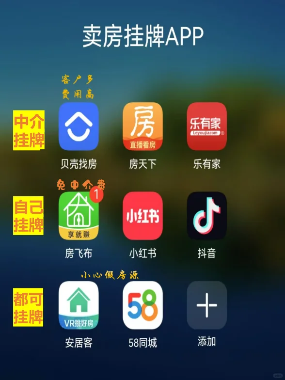 快速卖房子的方法,卖房挂牌APP哪个好