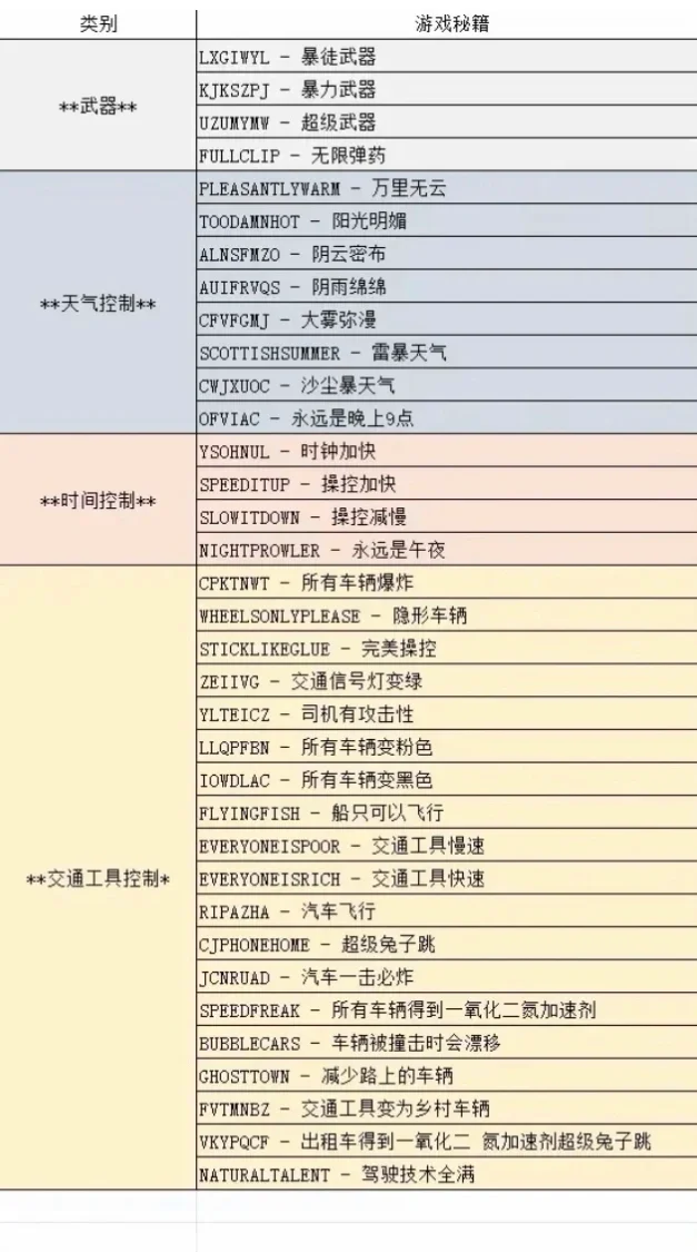 下载更新教程/GTA最新重制版本、安卓ios通用
