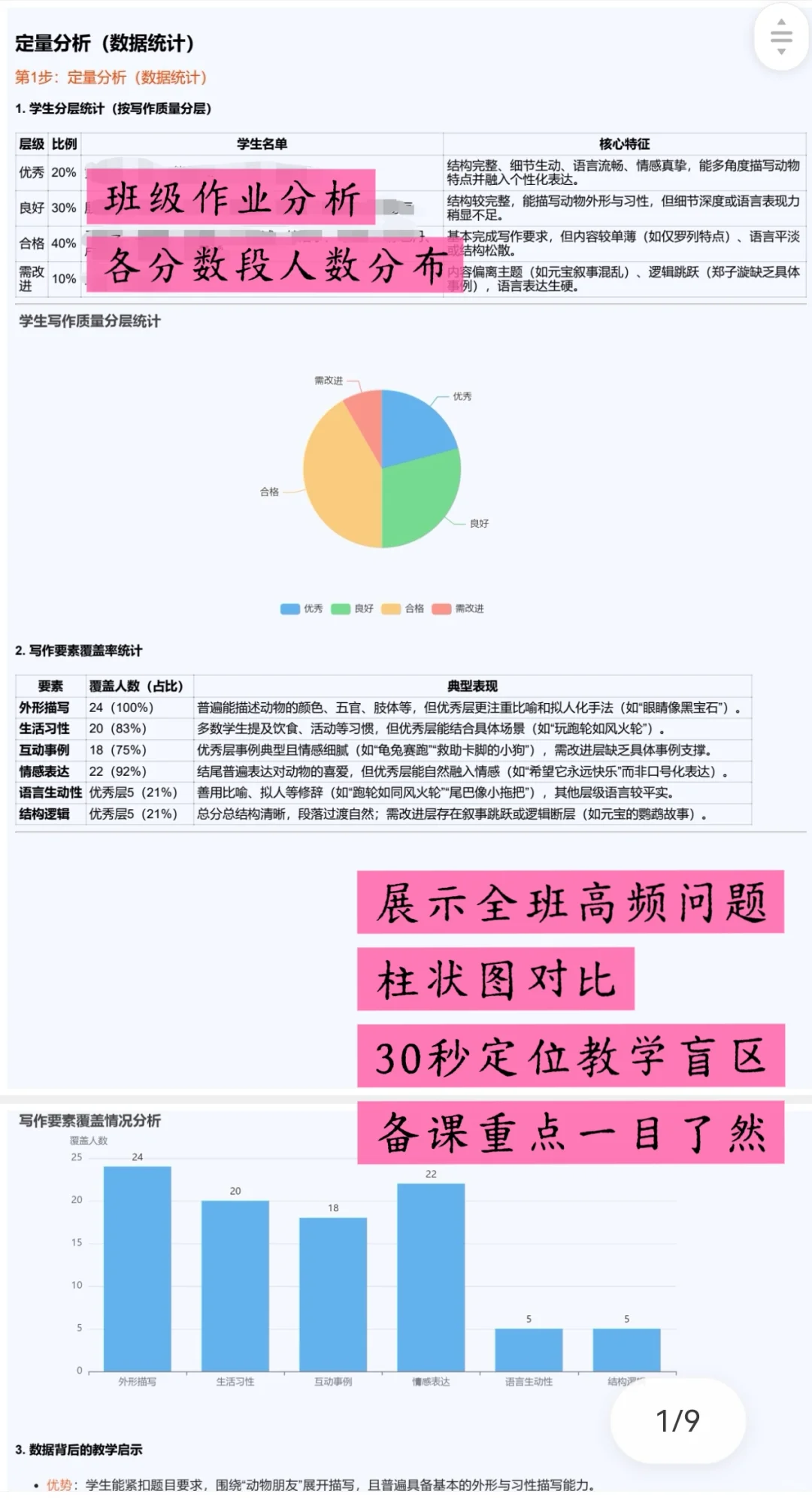 🔥语文老师都在用的作文app!效率翻3倍