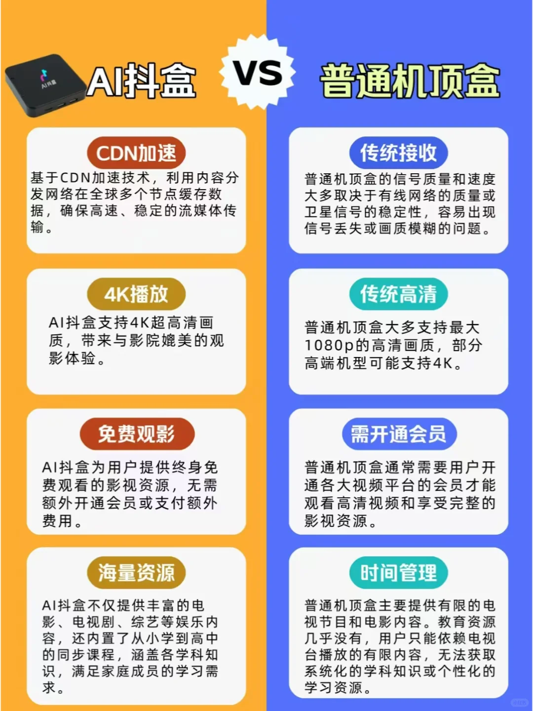 影视自由，一盒在手🎬📺