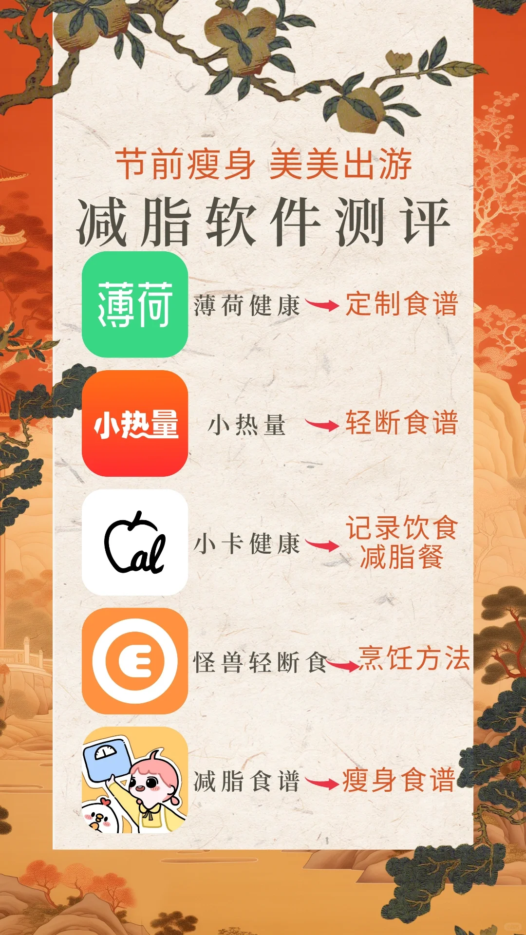 节前瘦身 美美出游💥市面热门减脂软件无