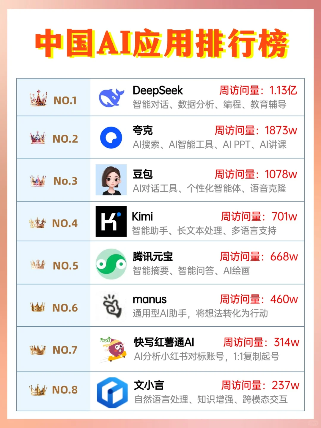 2025中国AI应用排行榜，学会简直开挂！
