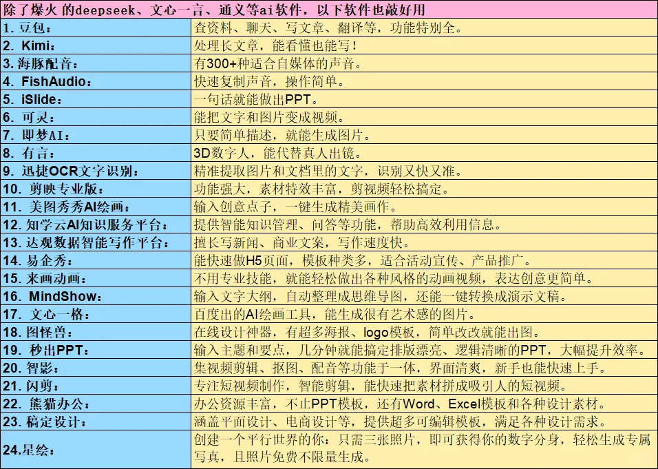 这24个必下的有用软件