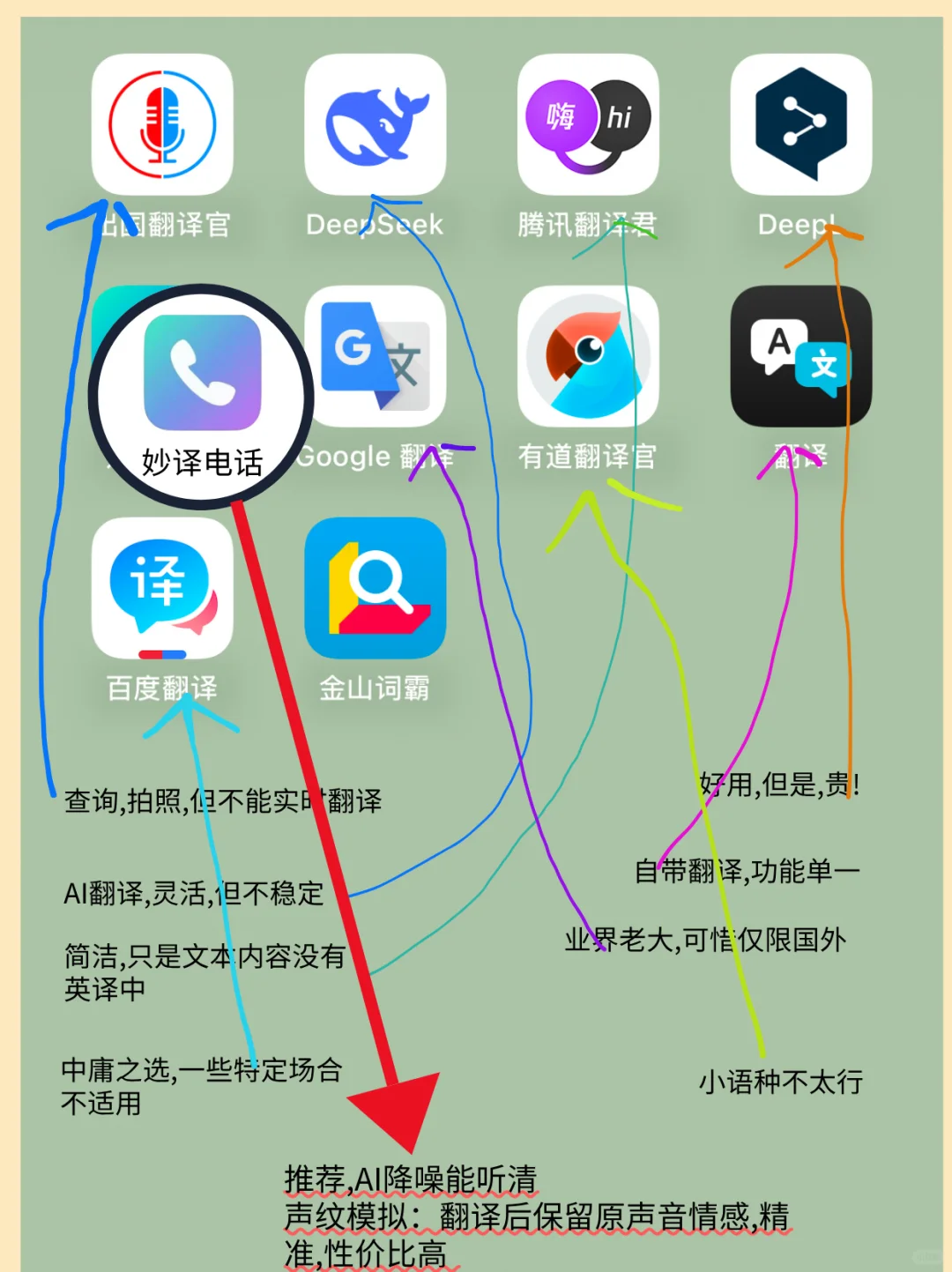 市面上这么多翻译软件,应该选择哪个?
