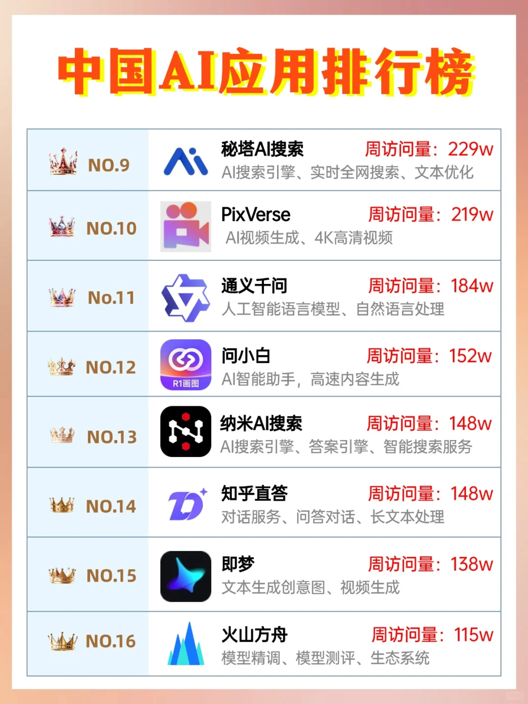 2025中国AI应用排行榜，学会简直开挂！