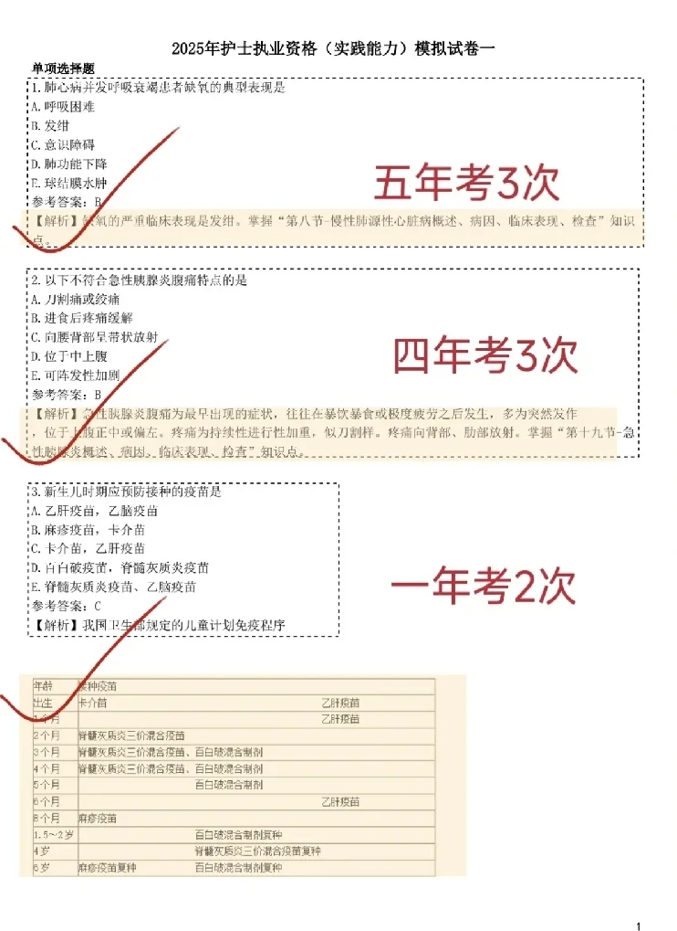 考证党福音!护考刷题 APP 深度测评