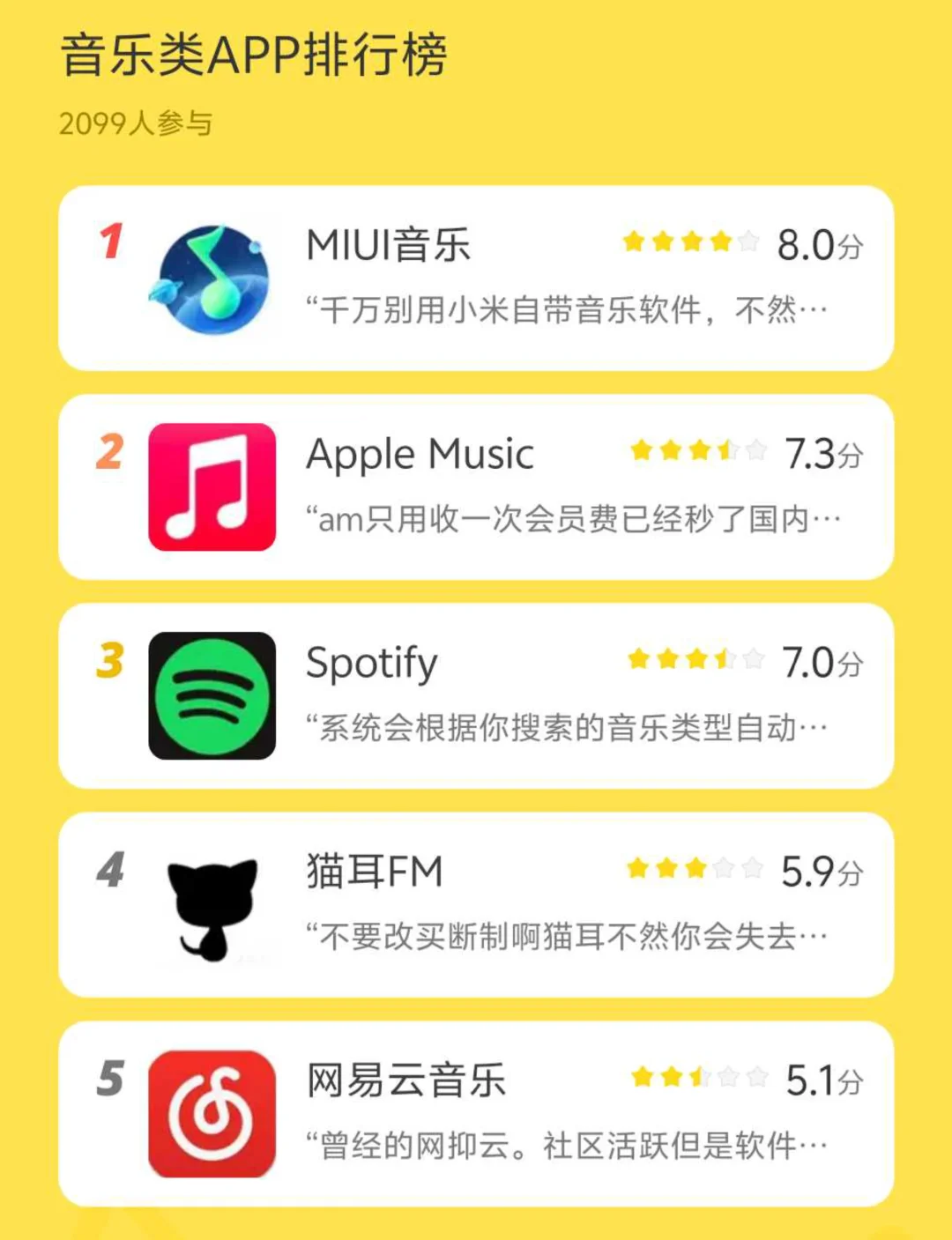音乐类app排行榜！你最爱用那个？