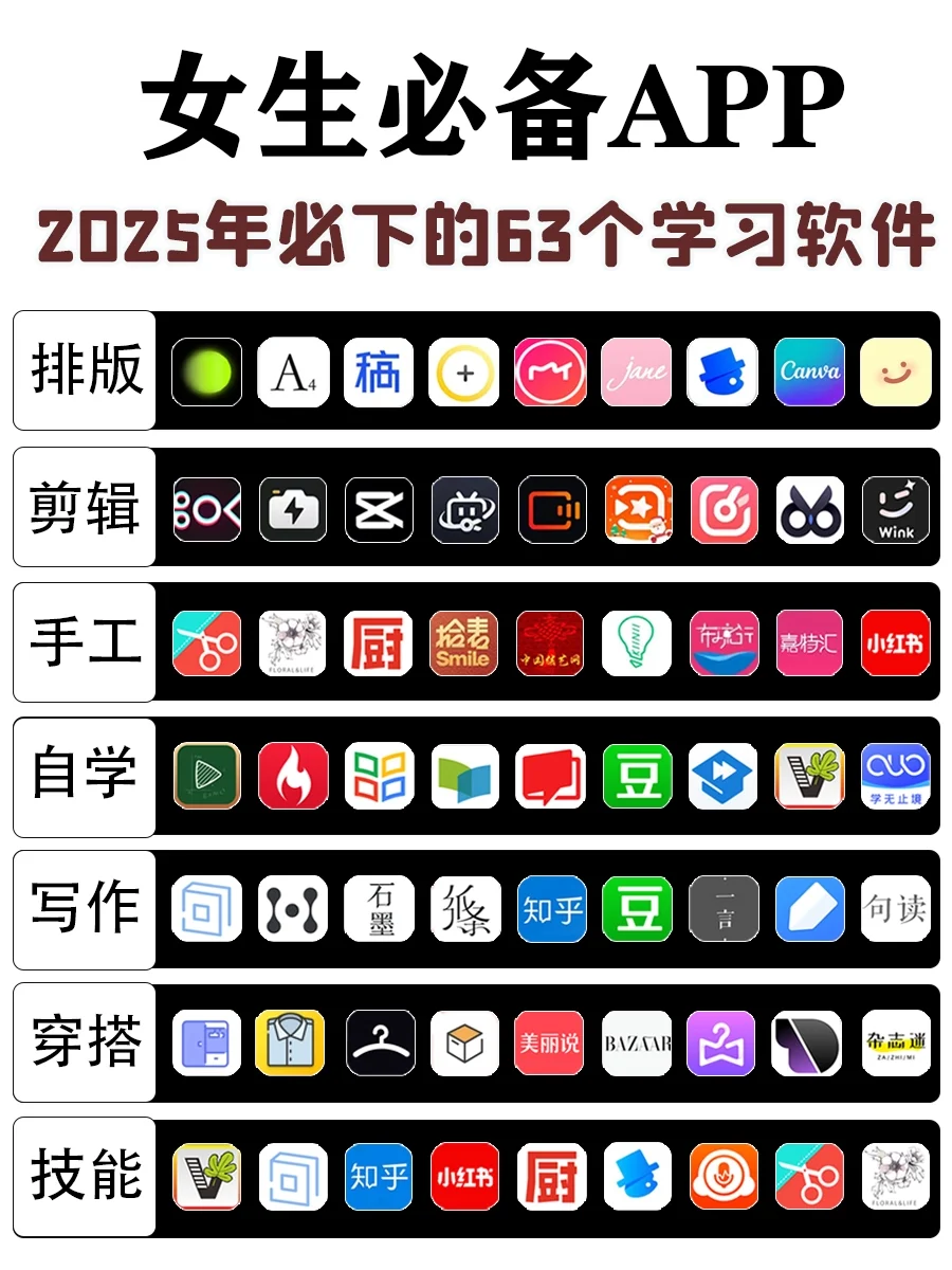 2025打工人&学生党必备63个APP|合集6
