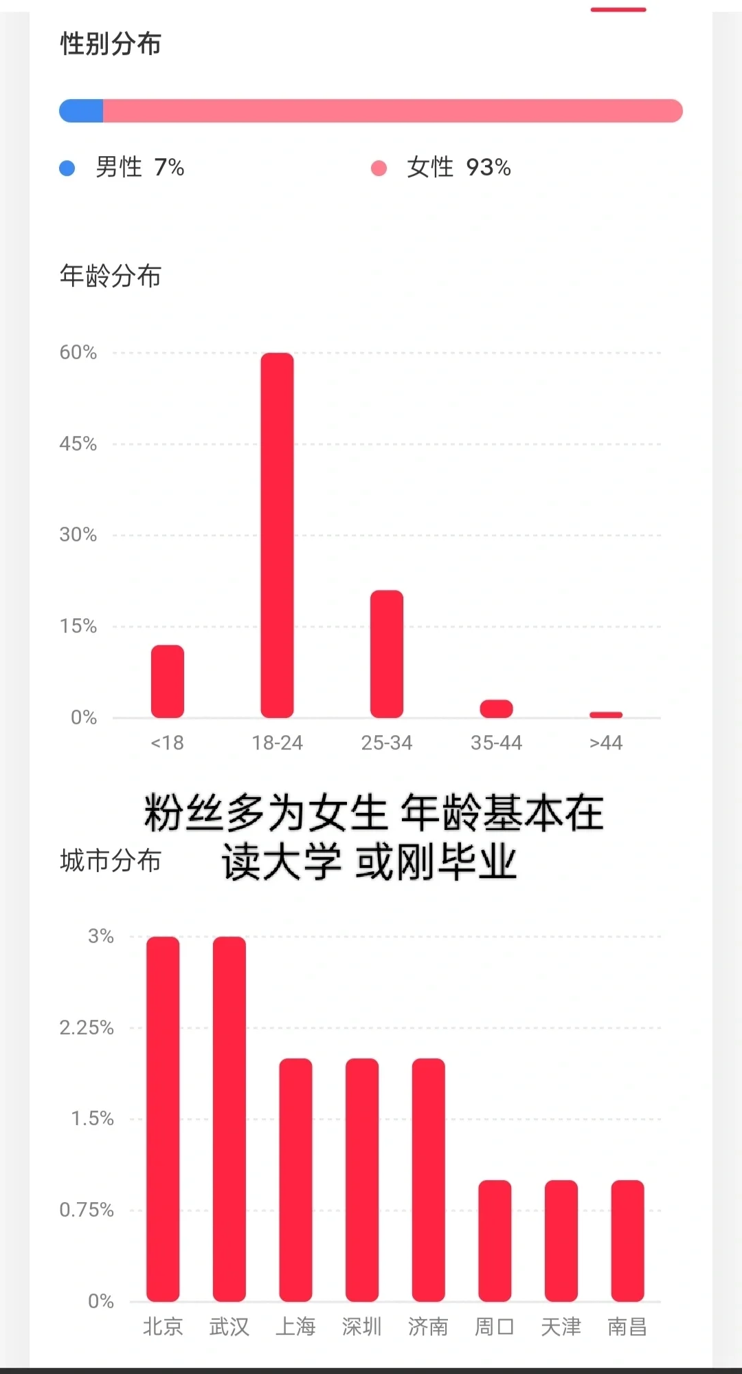 前羊毛博主的压箱底好物