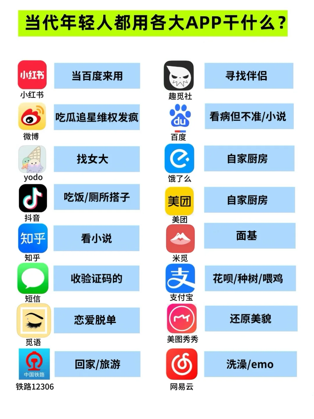 当代年轻人都用各大app干什么？