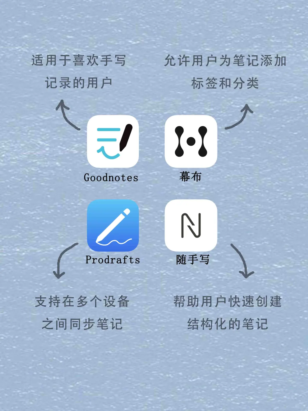 零零后用的高效软件