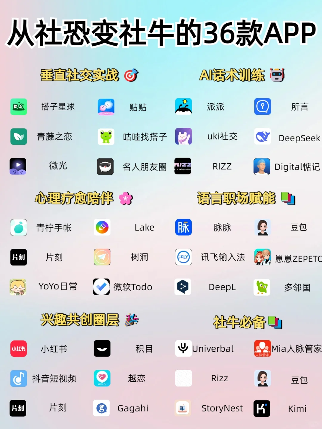 36款神器让你从社恐变社牛｜沟通力暴涨指南