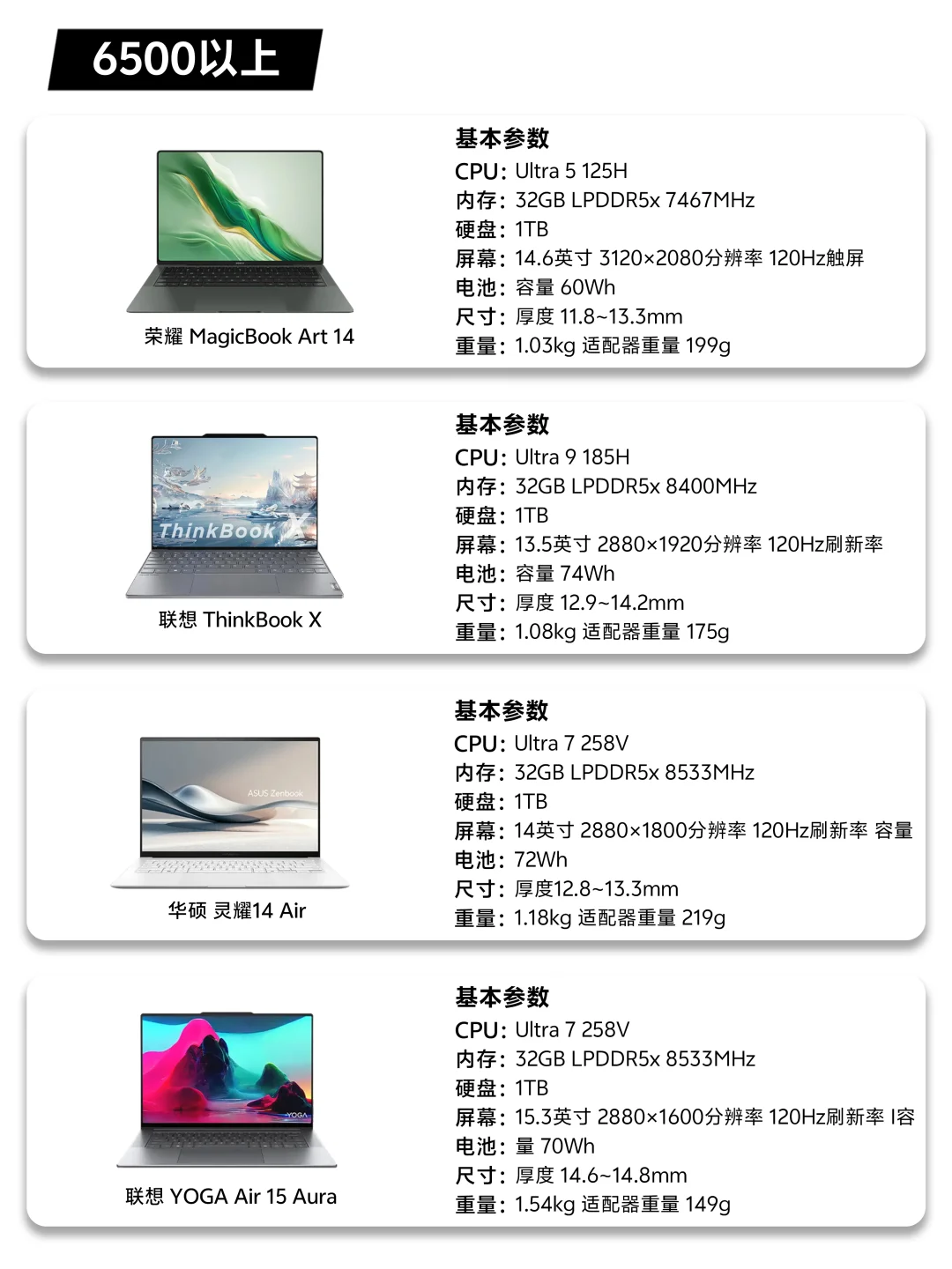 【星评】关于笔记本的选购指南~(轻薄本篇)