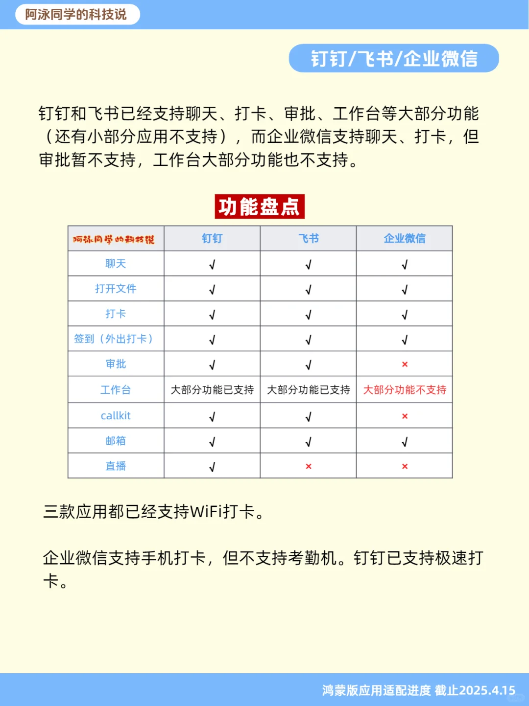 鸿蒙NEXT应用适配进度报告（第9期）