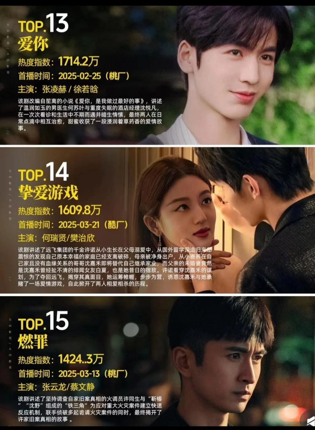 🌹🌹🌹最近热度排名，你都看过几部