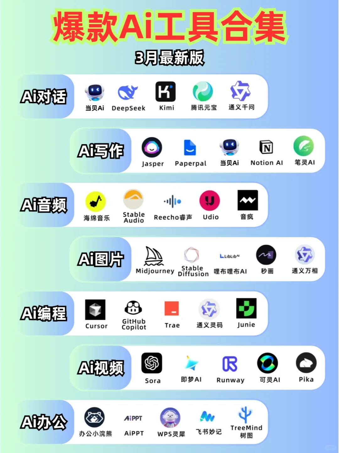 2025年3月最新AI爆款工具大合集！