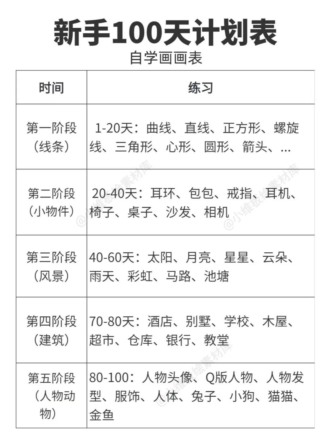 我宣布🔥这十五页吃透✅画世界PRO！