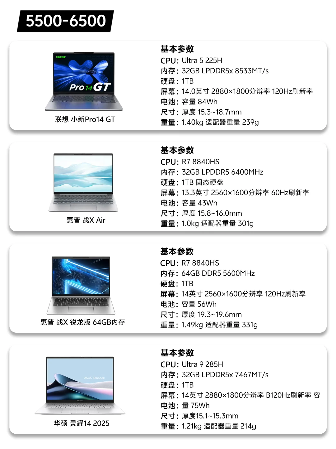 【星评】关于笔记本的选购指南~(轻薄本篇)