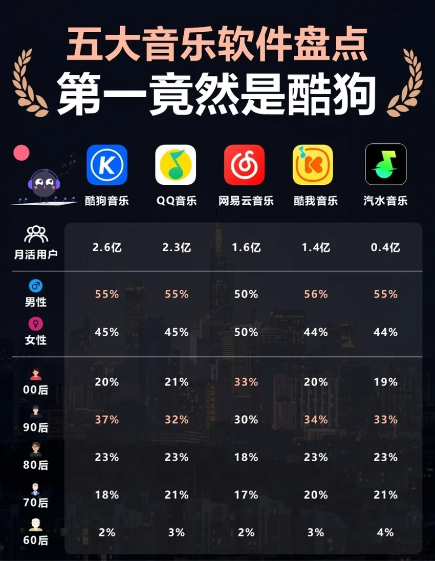 国内音乐软件排行Top5,排名第一竟是她？