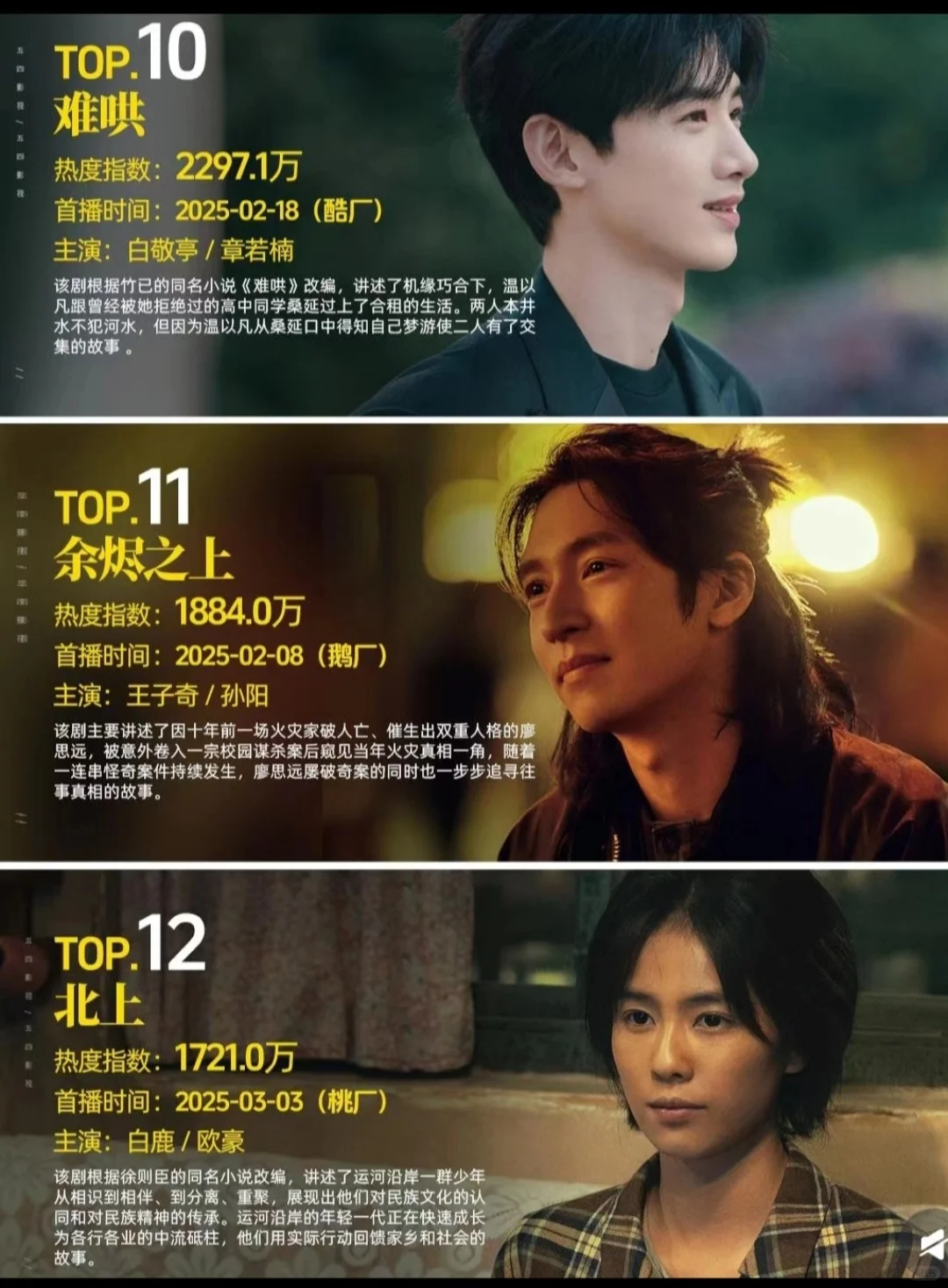 🌹🌹🌹最近热度排名，你都看过几部